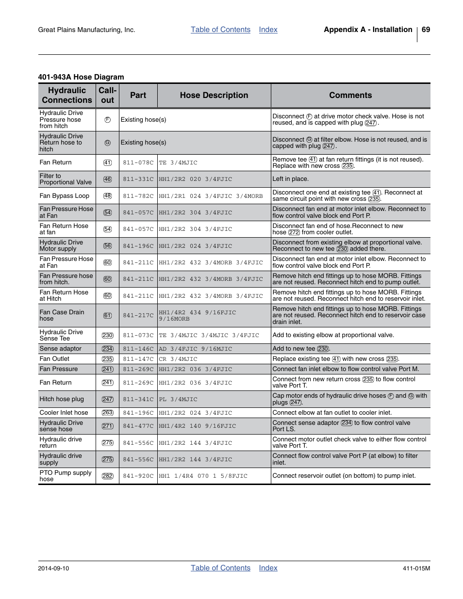 Great Plains PTO Kits 2-3-Section User Manual | Page 73 / 100