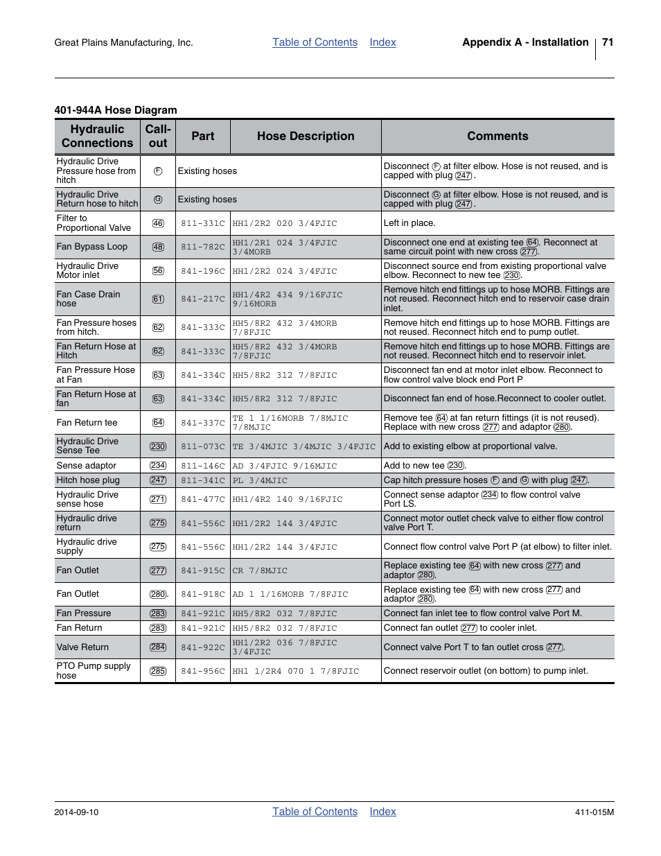 Great Plains PTO Kits 2-3-Section User Manual | Page 75 / 100