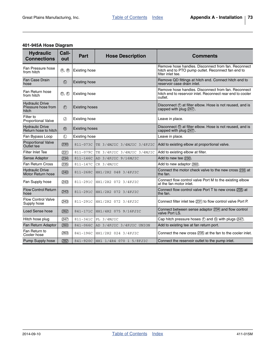 Great Plains PTO Kits 2-3-Section User Manual | Page 77 / 100