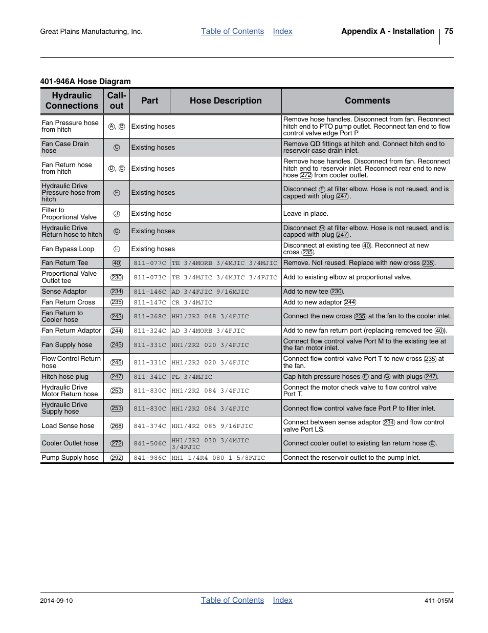 Great Plains PTO Kits 2-3-Section User Manual | Page 79 / 100