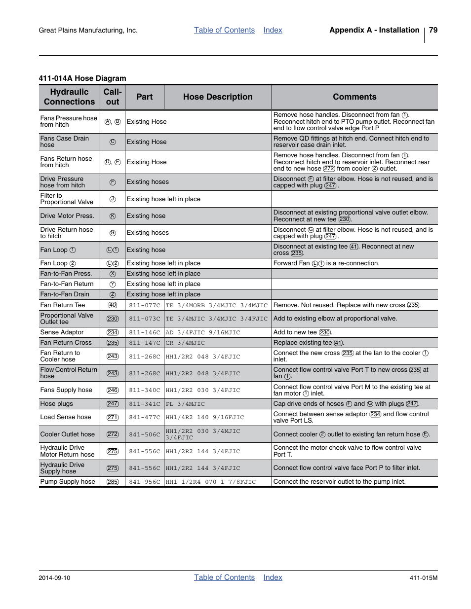 Great Plains PTO Kits 2-3-Section User Manual | Page 83 / 100