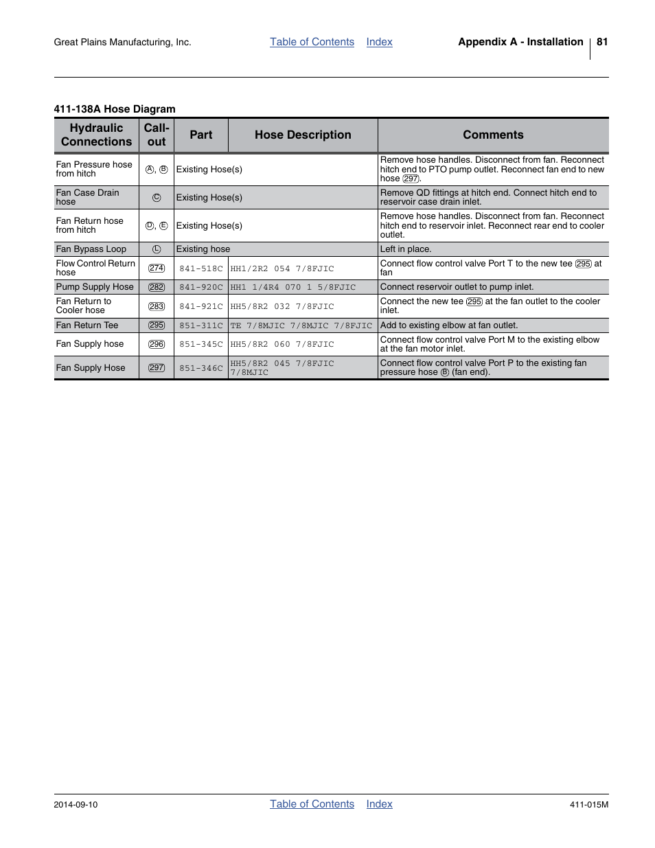 Great Plains PTO Kits 2-3-Section User Manual | Page 85 / 100