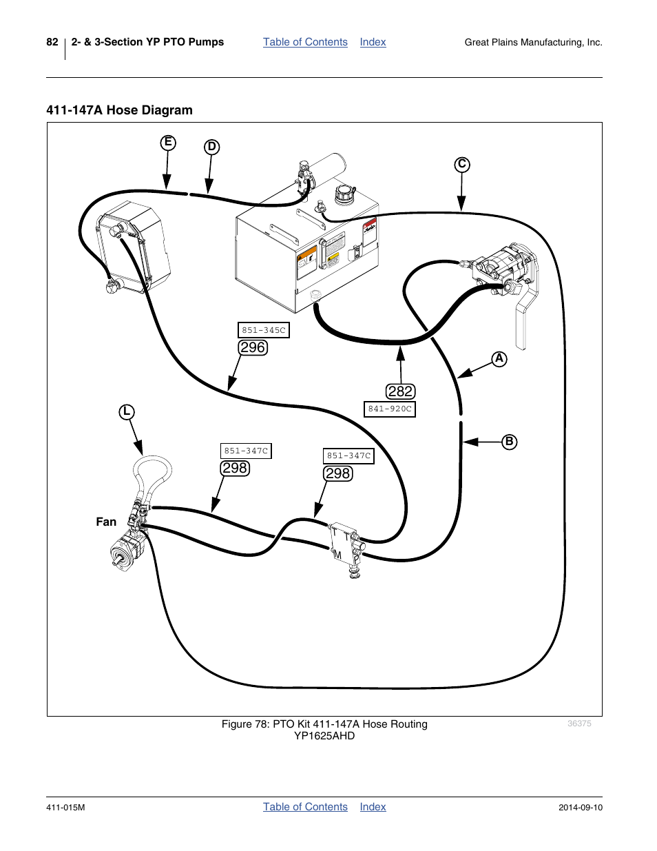 147a hose diagram | Great Plains PTO Kits 2-3-Section User Manual | Page 86 / 100