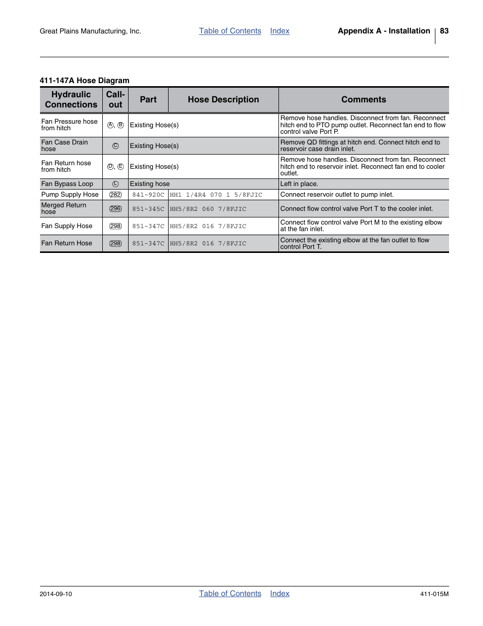 Great Plains PTO Kits 2-3-Section User Manual | Page 87 / 100