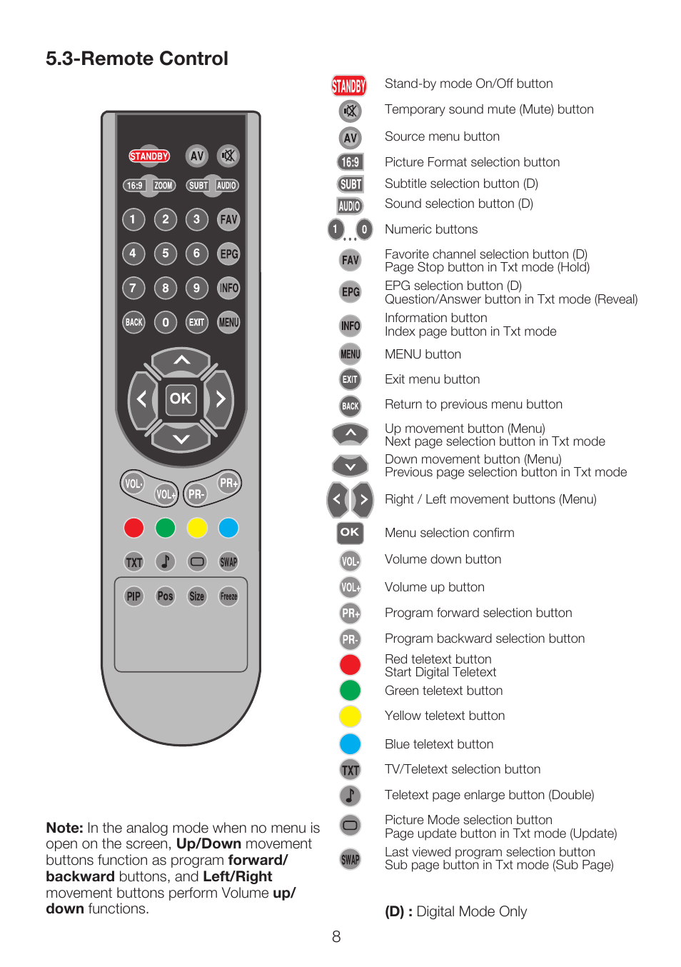 Remote control | Beko 22WLP530HID User Manual | Page 10 / 32