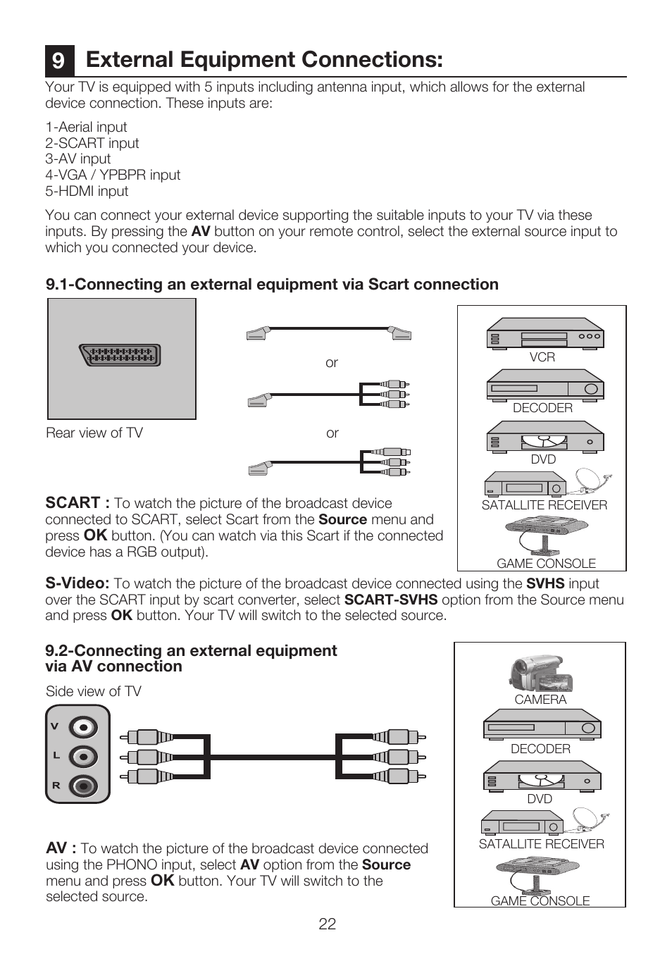 9external equipment connections | Beko 22WLP530HID User Manual | Page 24 / 32