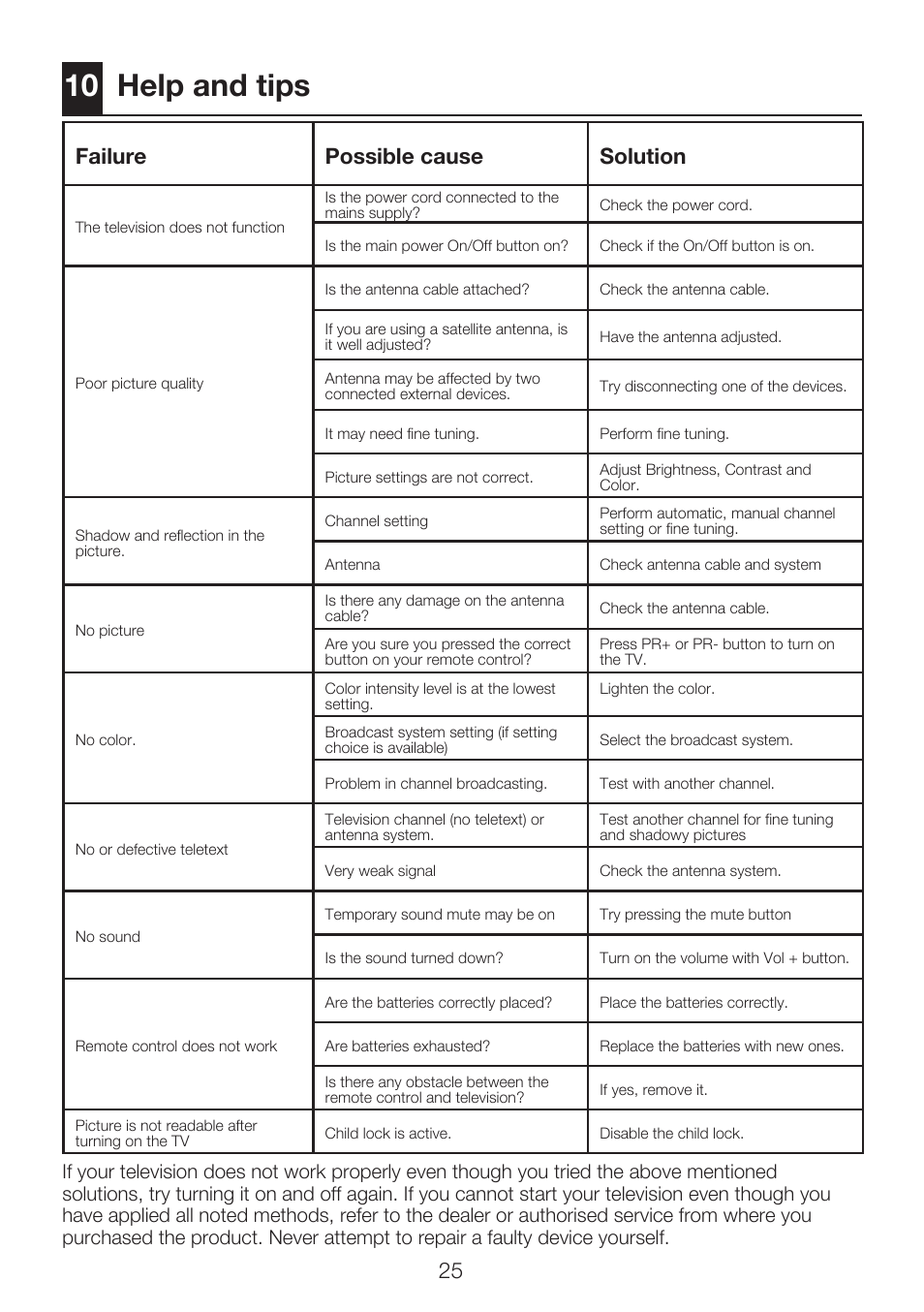 10 help and tips, Failure possible cause solution | Beko 22WLP530HID User Manual | Page 27 / 32