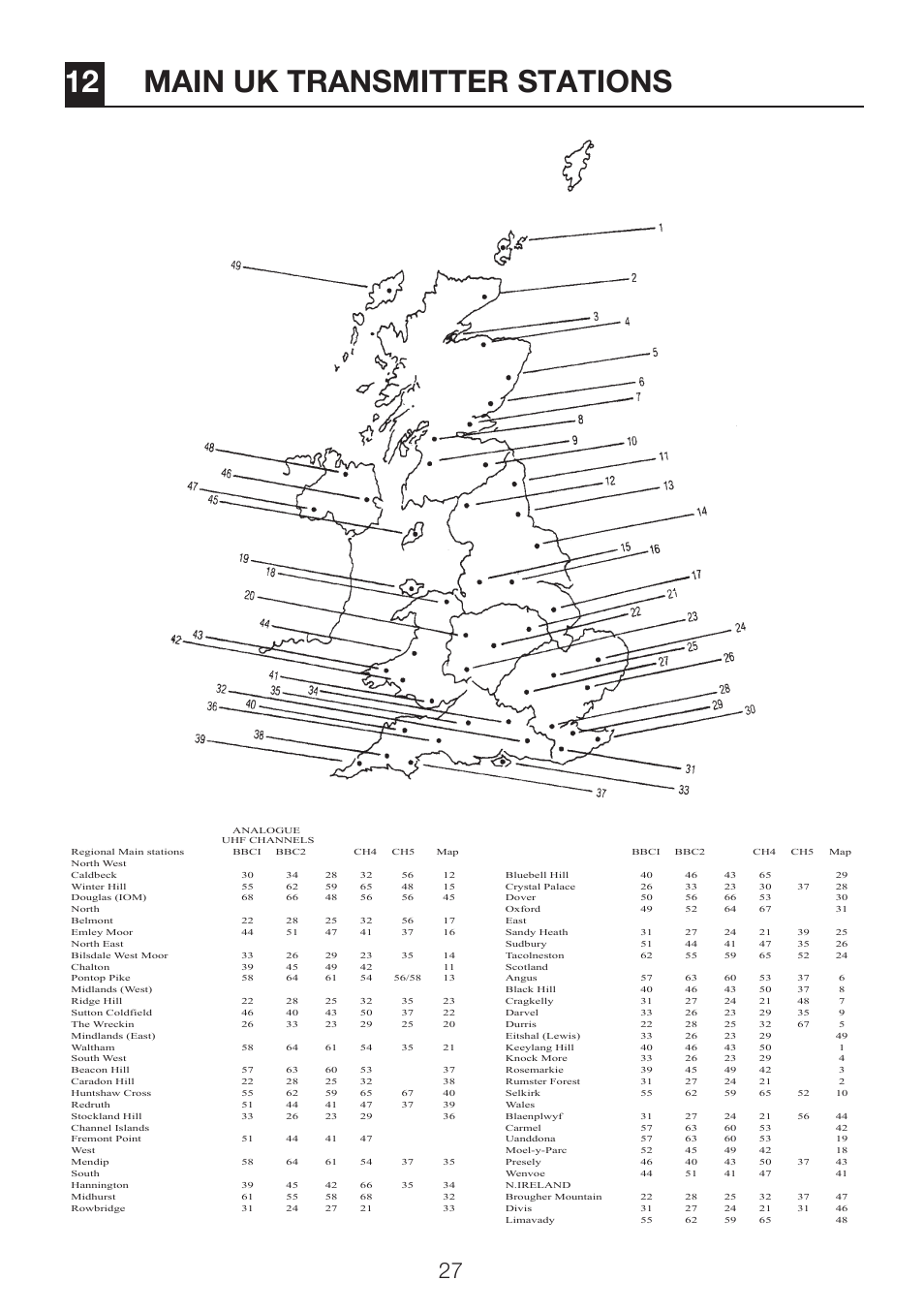 12 main uk transmitter stations | Beko 22WLP530HID User Manual | Page 29 / 32