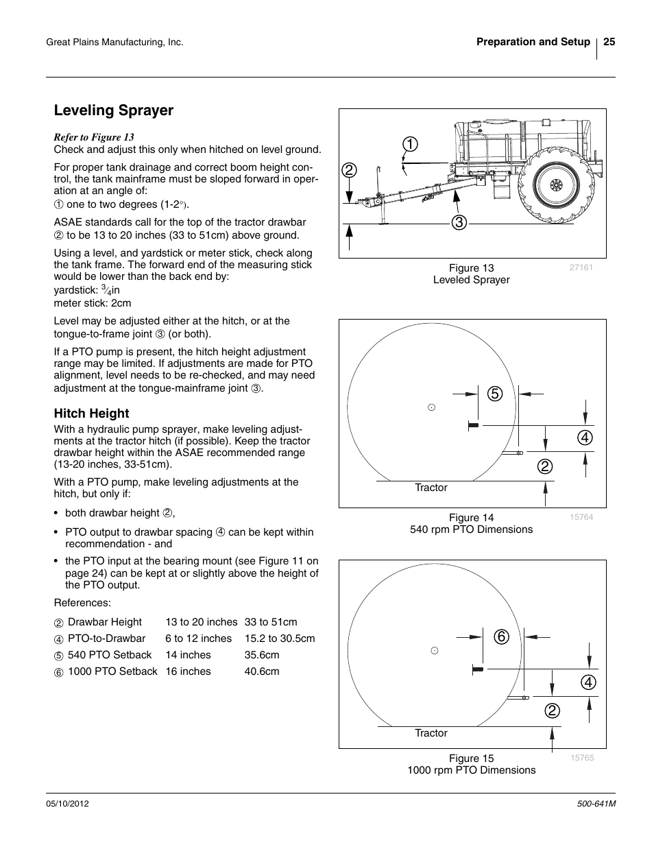 Leveling sprayer, Hitch height | Great Plains TSF1290 Operator Manual User Manual | Page 29 / 96
