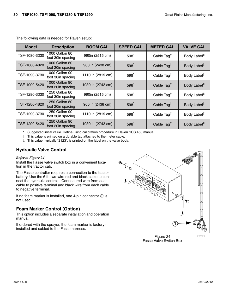 Hydraulic valve control, Foam marker control (option) | Great Plains TSF1290 Operator Manual User Manual | Page 34 / 96