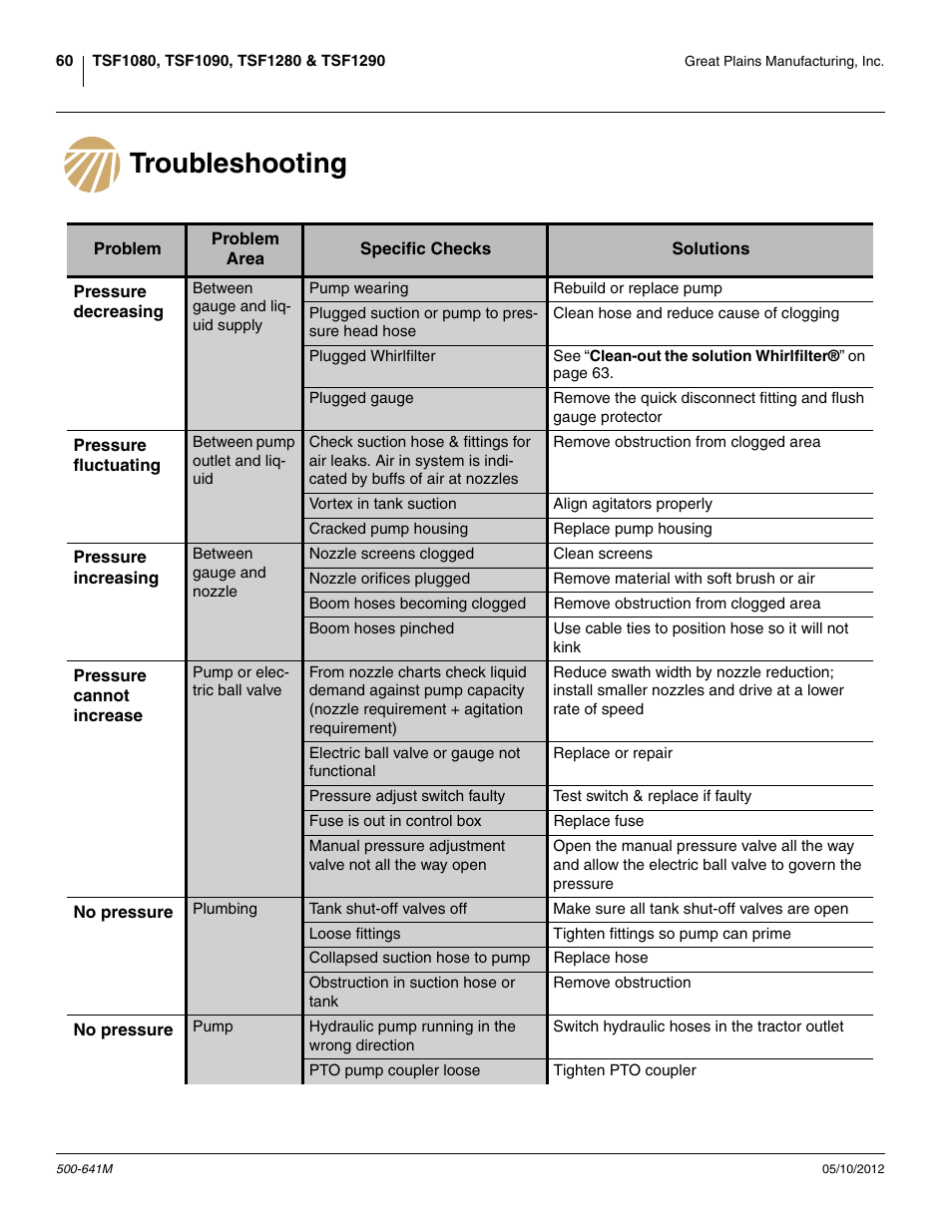 Troubleshooting | Great Plains TSF1290 Operator Manual User Manual | Page 64 / 96