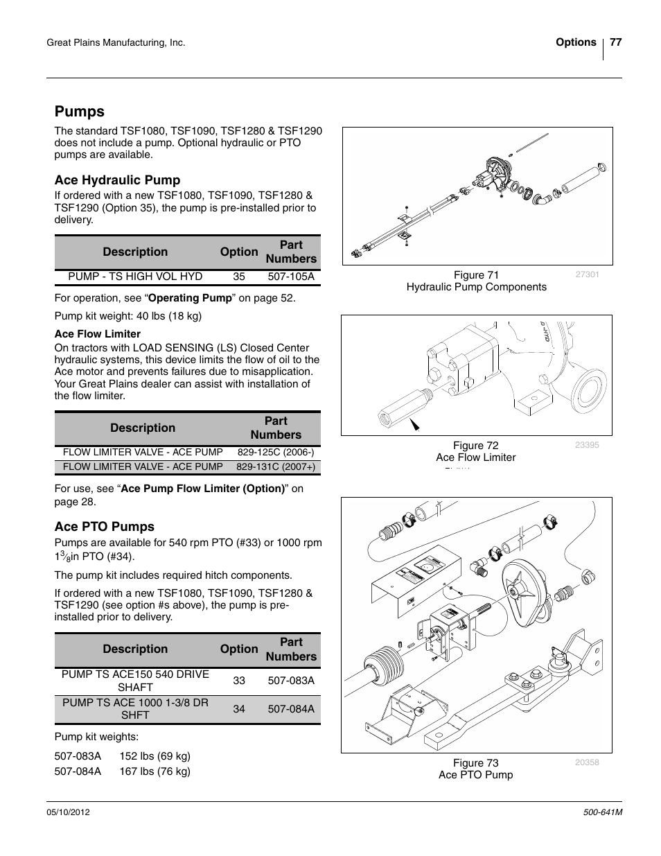 Pumps, Ace hydraulic pump, Ace flow limiter | Ace pto pumps | Great Plains TSF1290 Operator Manual User Manual | Page 81 / 96