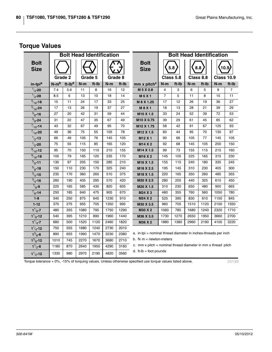 Torque values | Great Plains TSF1290 Operator Manual User Manual | Page 84 / 96