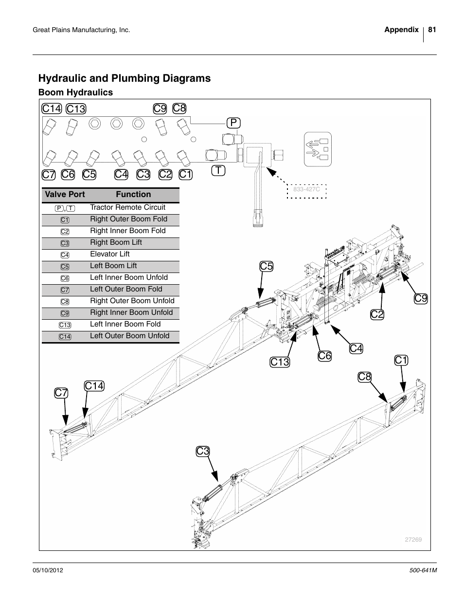 Hydraulic and plumbing diagrams, Boom hydraulics | Great Plains TSF1290 Operator Manual User Manual | Page 85 / 96