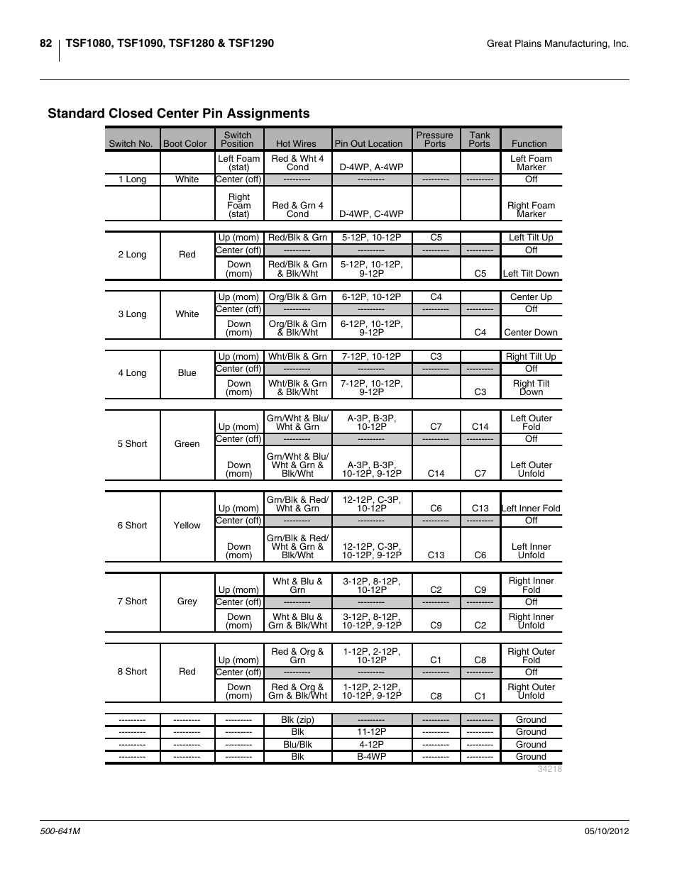 Standard closed center pin assignments | Great Plains TSF1290 Operator Manual User Manual | Page 86 / 96