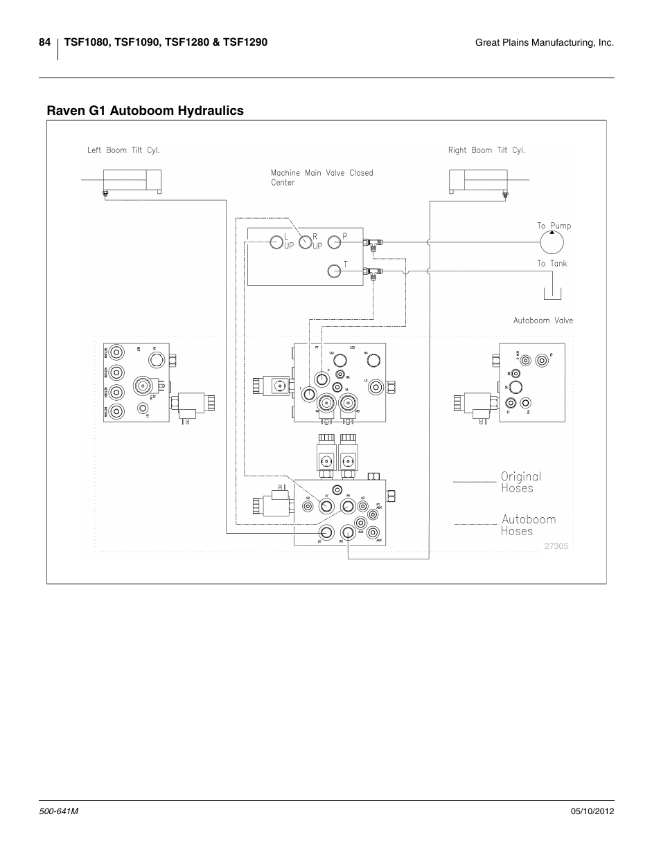 Raven g1 autoboom hydraulics | Great Plains TSF1290 Operator Manual User Manual | Page 88 / 96