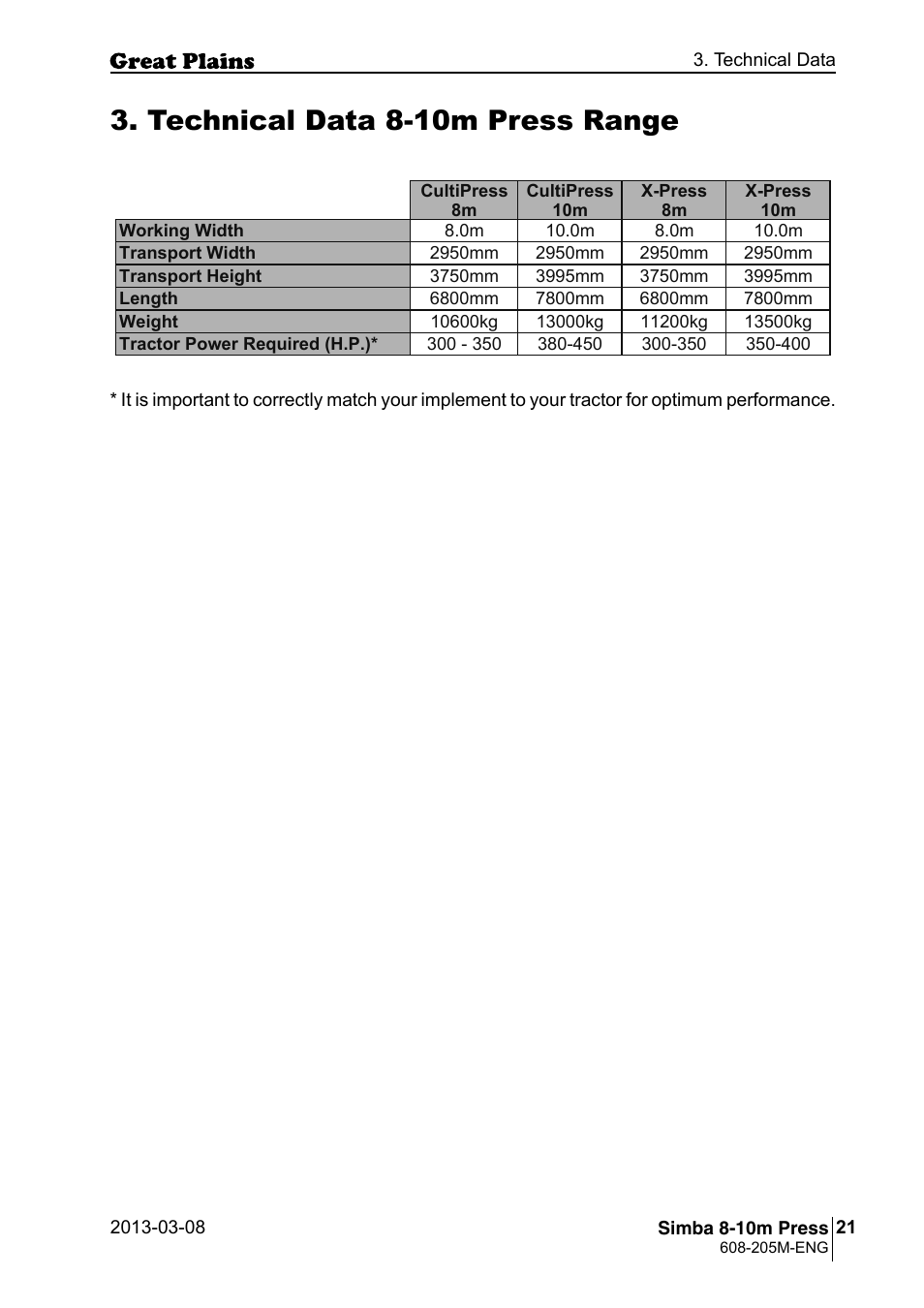 Technical data 8-10m press range | Great Plains Simba 8-10m Press Operator Manual User Manual | Page 21 / 44