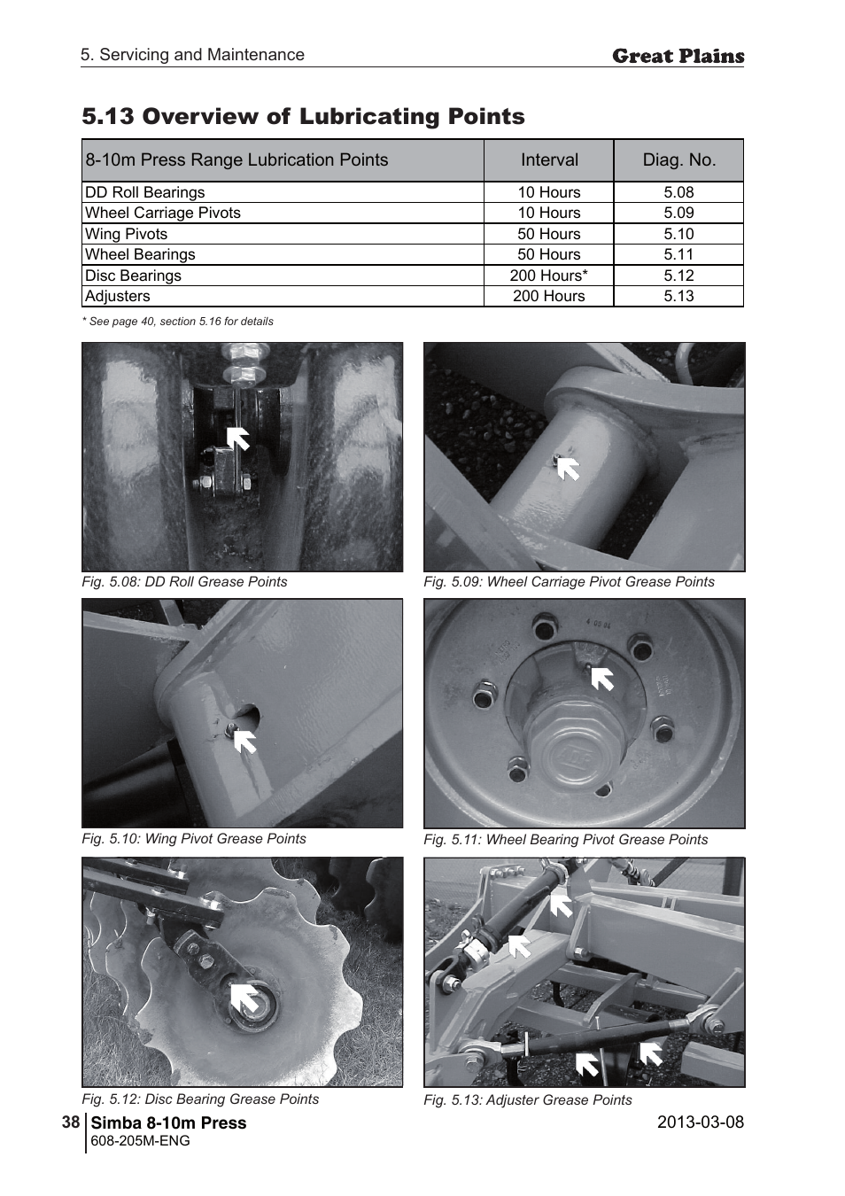 13 overview of lubricating points | Great Plains Simba 8-10m Press Operator Manual User Manual | Page 38 / 44