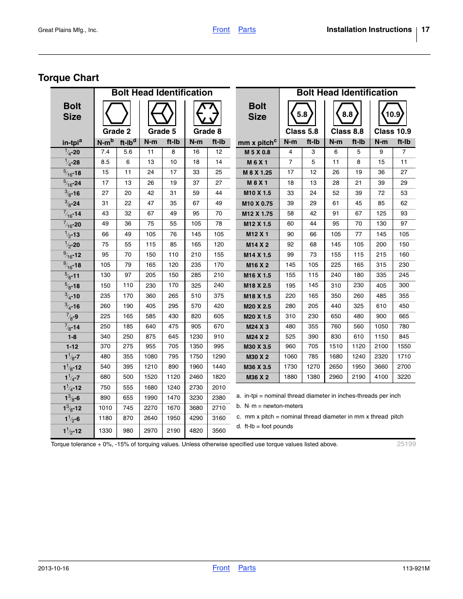 Torque chart | Great Plains NTA2007HD Installation Instructions User Manual | Page 17 / 20