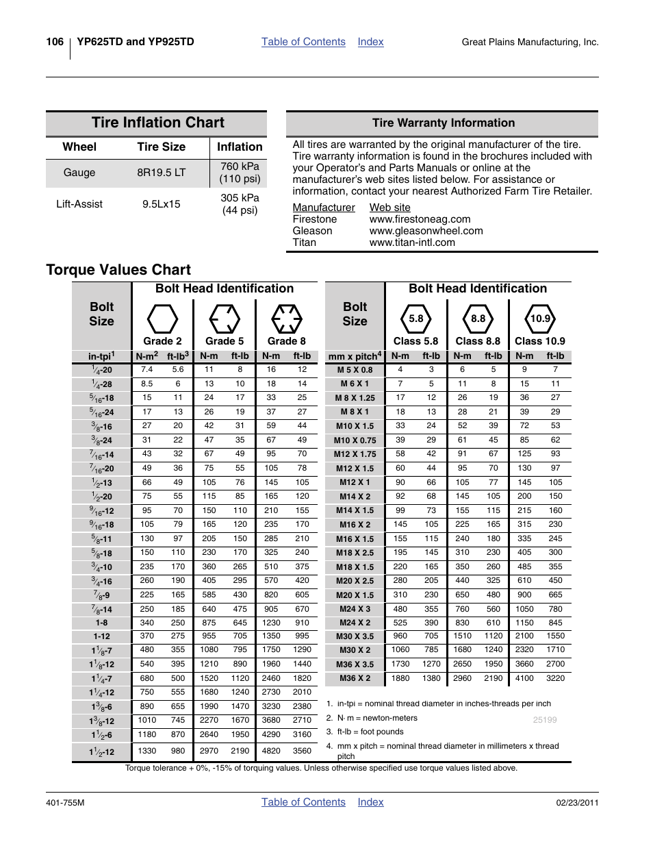 Tire inflation chart, Torque values chart, Tire inflation chart torque values chart | Or proper inflation. see “ tire, Torque values chart tire inflation chart | Great Plains YP925TD Operator Manual User Manual | Page 110 / 134