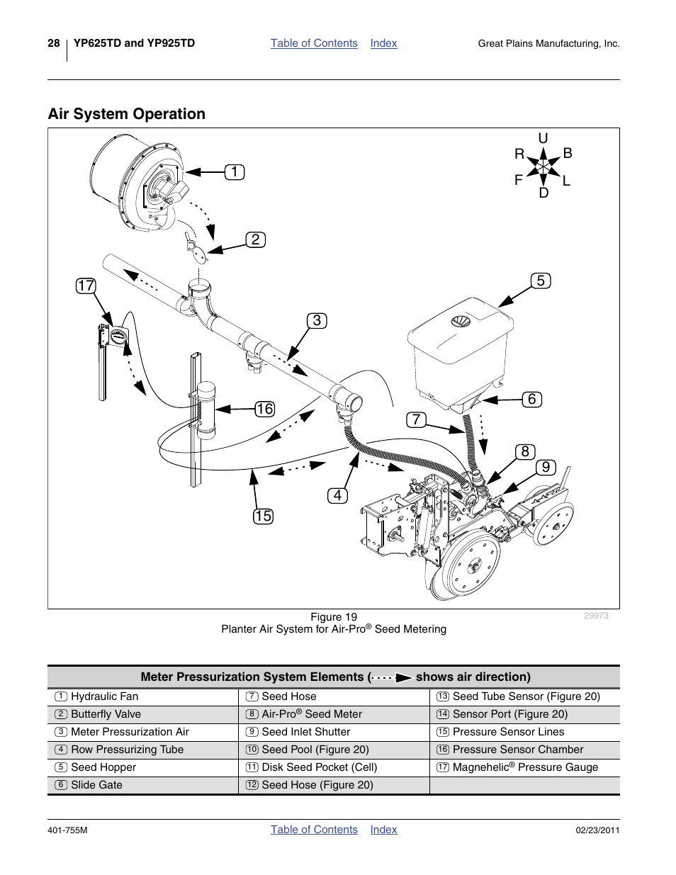 Air system operation | Great Plains YP925TD Operator Manual User Manual | Page 32 / 134
