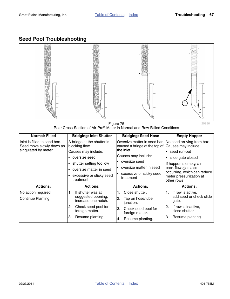 Seed pool troubleshooting | Great Plains YP925TD Operator Manual User Manual | Page 71 / 134