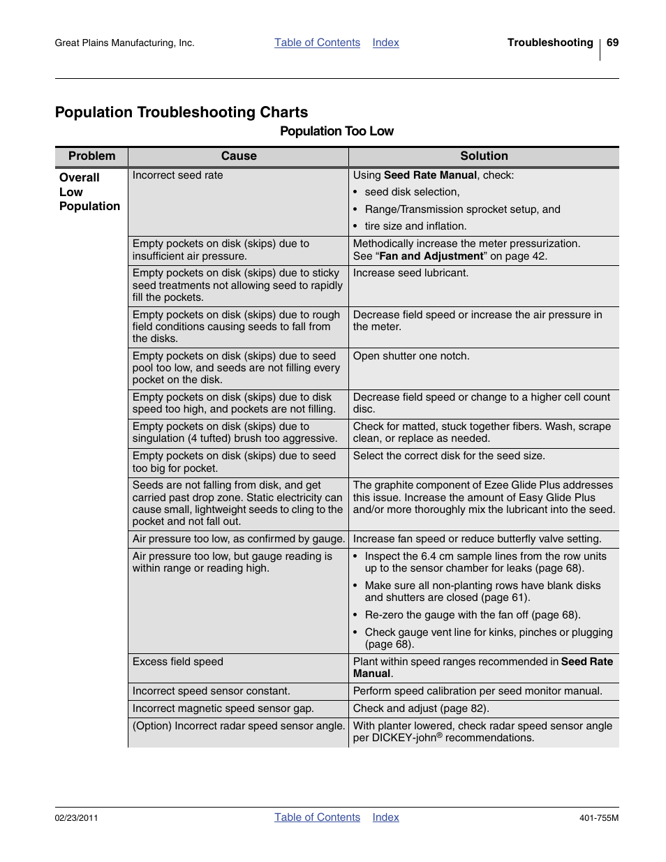 Population troubleshooting charts | Great Plains YP925TD Operator Manual User Manual | Page 73 / 134