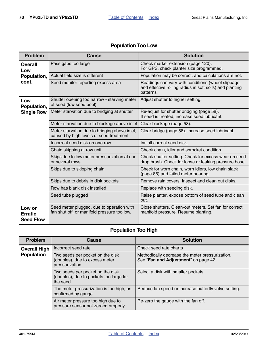 Great Plains YP925TD Operator Manual User Manual | Page 74 / 134