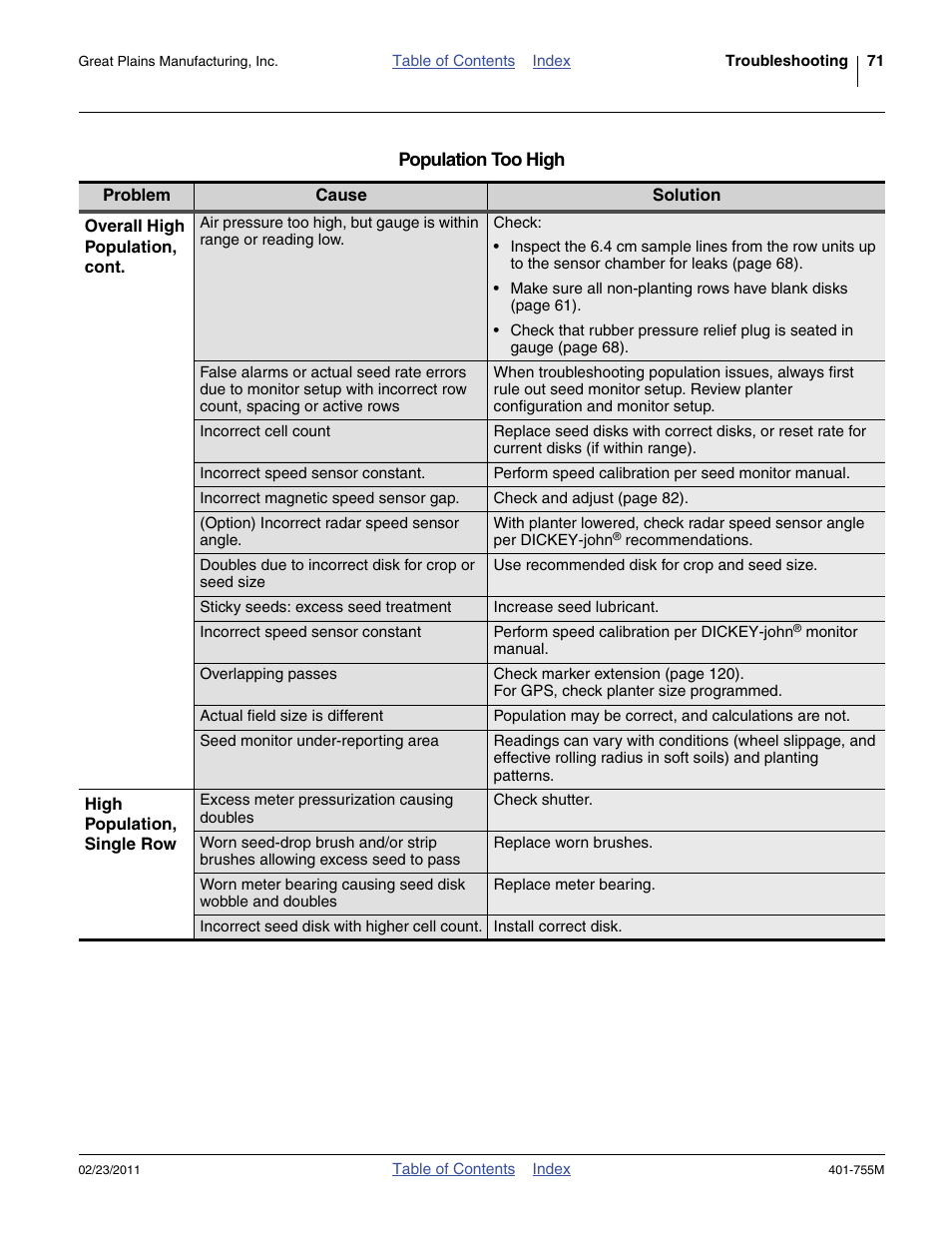 Population too high | Great Plains YP925TD Operator Manual User Manual | Page 75 / 134