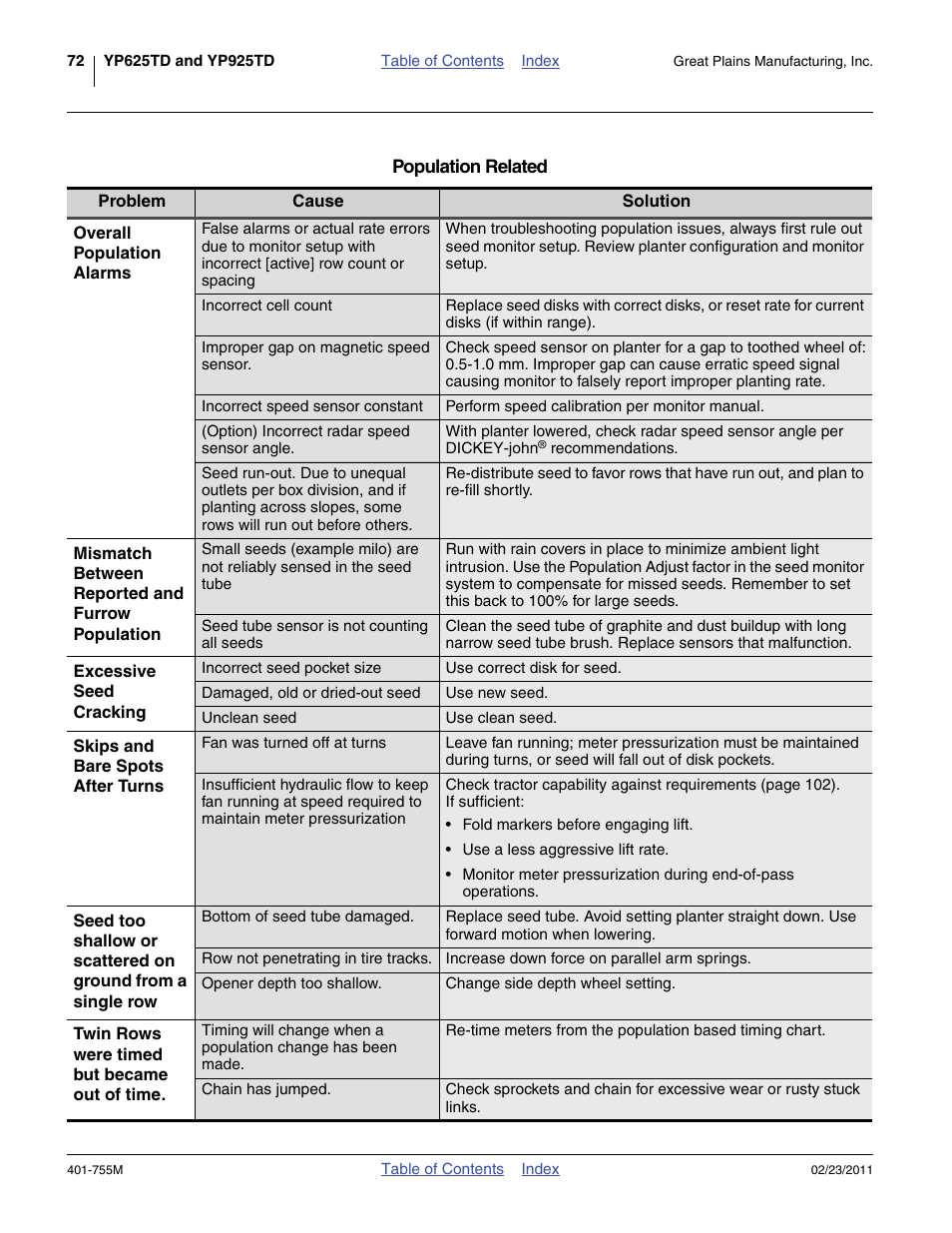 Population related | Great Plains YP925TD Operator Manual User Manual | Page 76 / 134
