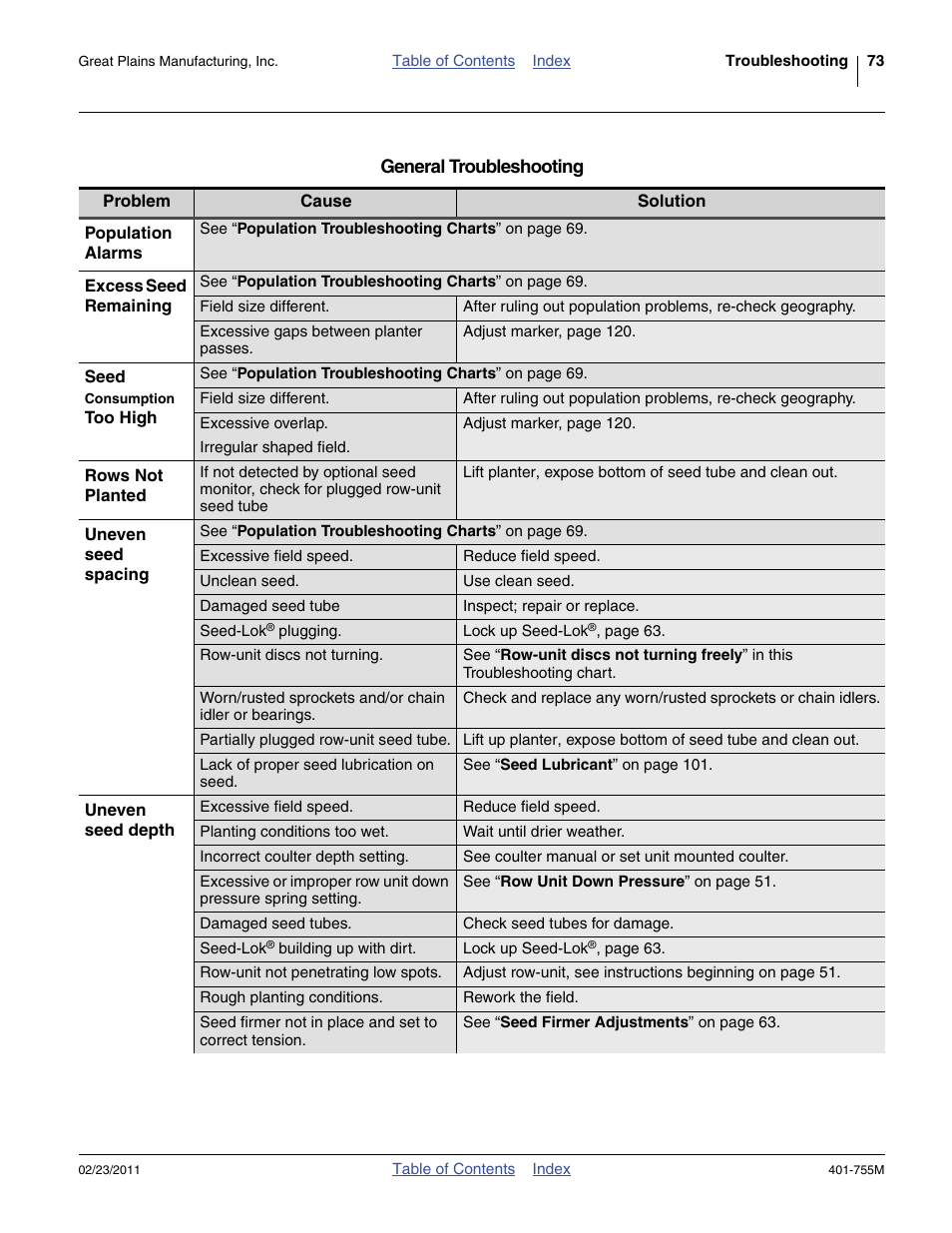 Great Plains YP925TD Operator Manual User Manual | Page 77 / 134