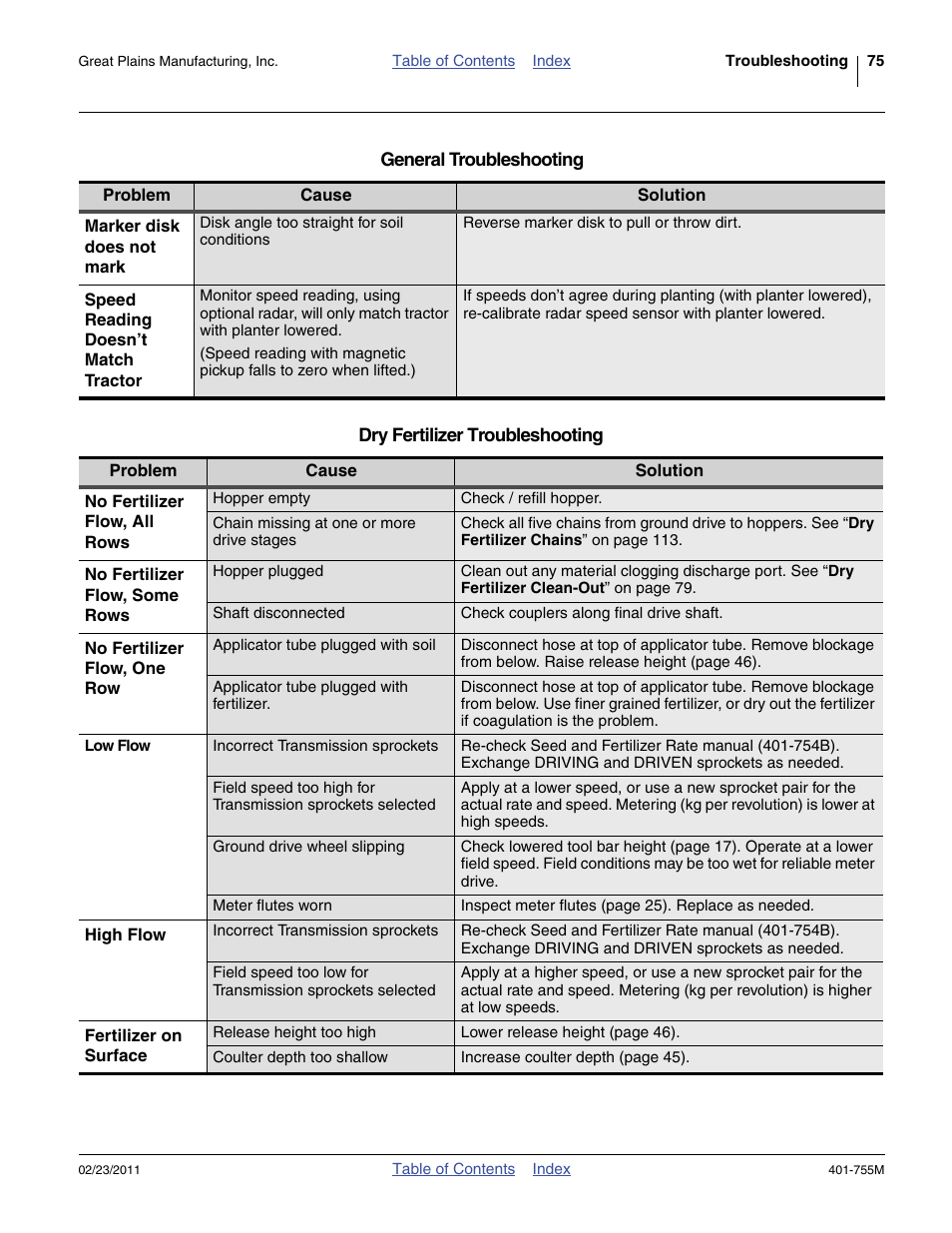 Great Plains YP925TD Operator Manual User Manual | Page 79 / 134