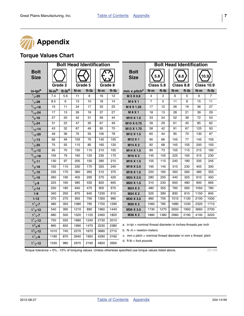 Appendix, Torque values chart, Appendix torque values chart | Great Plains YP Unit-Mount Coulter User Manual | Page 9 / 16