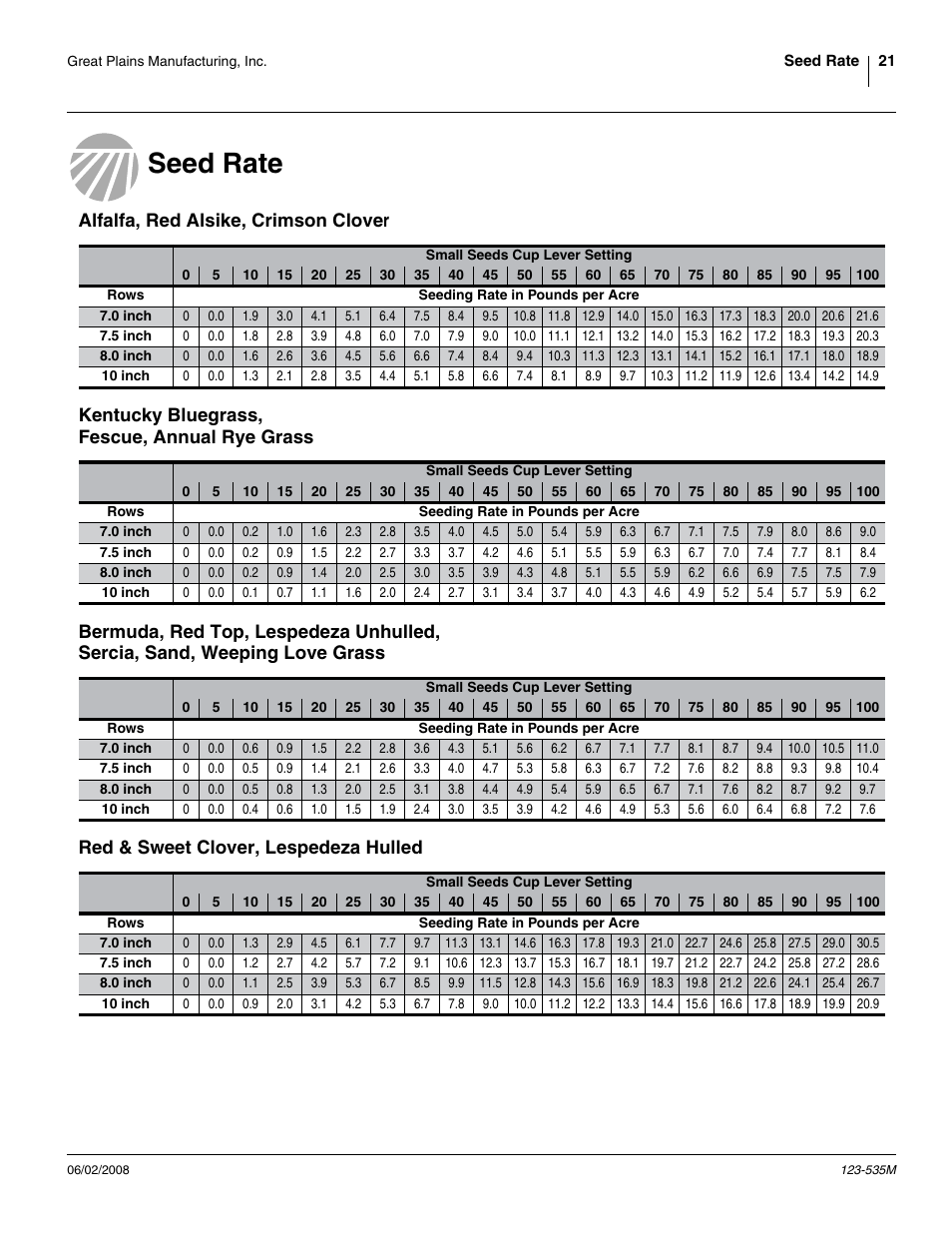 Seed rate | Great Plains 1005NT Assembly Instructions User Manual | Page 23 / 44