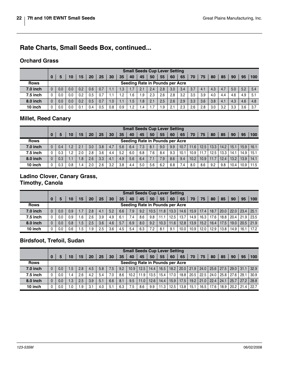 Rate charts, small seeds box, continued | Great Plains 1005NT Assembly Instructions User Manual | Page 24 / 44