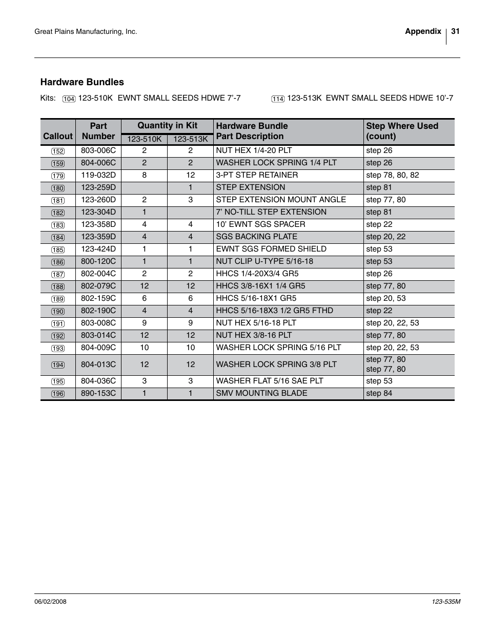 Hardware bundles, 359d sgs backing plate, Inside the main seed bo | And n, 004c hhcs 1/4-20x3/4 gr5, 079c hhcs 3/8-16x1 1/4 gr5, 036c washer flat 5/16 sae plt, And inser, With another flat, And flat w | Great Plains 1005NT Assembly Instructions User Manual | Page 33 / 44