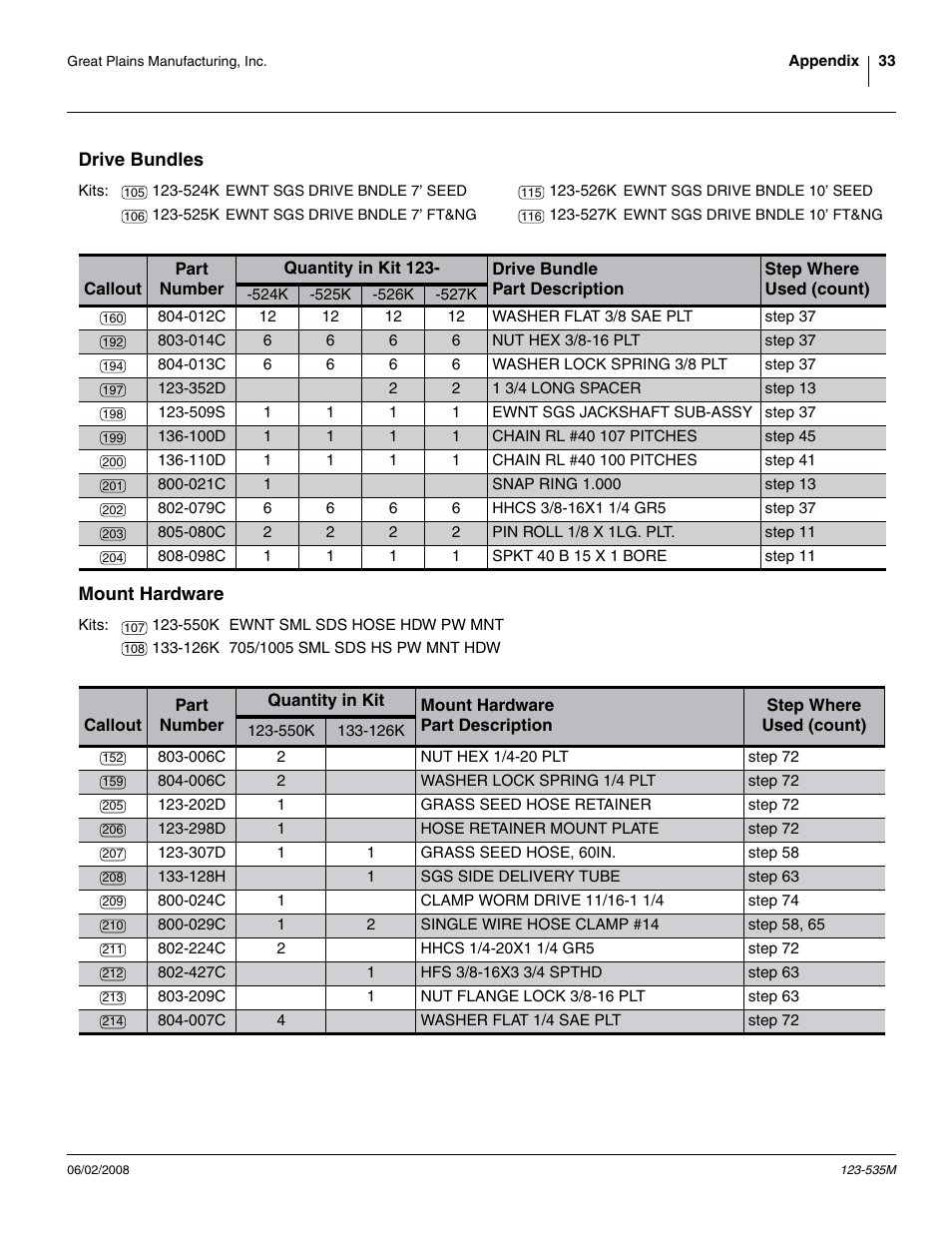 Drive bundles, Mount hardware, Drive bundles mount hardware | 098c spkt 40 b 15 x 1 bore, 080c pin roll 1/8 x 1lg. plt, On the clutch shaft, 021c snap ring 1.000, 352d 1 3/4 long spacer, Or shaft spacers, 509s | Great Plains 1005NT Assembly Instructions User Manual | Page 35 / 44