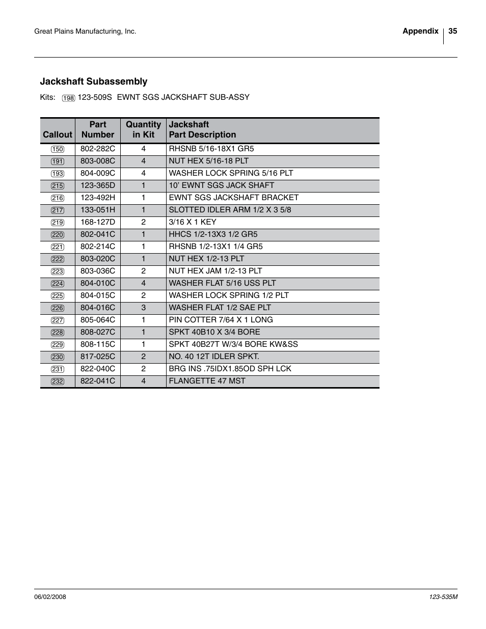 Jackshaft subassembly | Great Plains 1005NT Assembly Instructions User Manual | Page 37 / 44