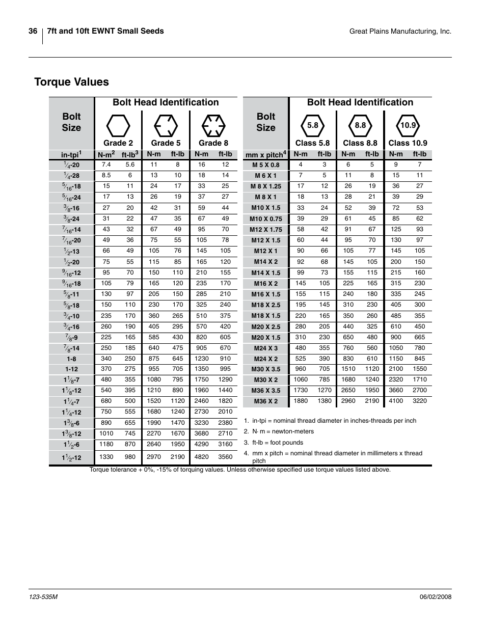 Torque values | Great Plains 1005NT Assembly Instructions User Manual | Page 38 / 44