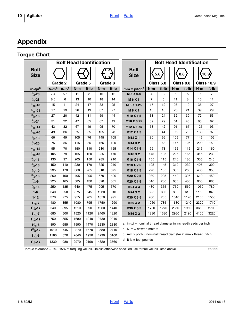 Appendix, Torque chart | Great Plains 1205NT Assembly Instructions User Manual | Page 10 / 14