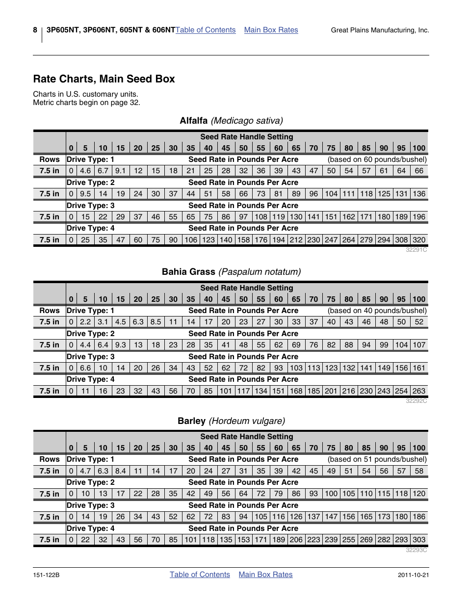 Rate charts, main seed box, Alfalfa (medicago sativa), Bahia grass (paspalum notatum) | Barley (hordeum vulgare), Main box rates, Barley | Great Plains 606NT Material Rate User Manual | Page 10 / 48