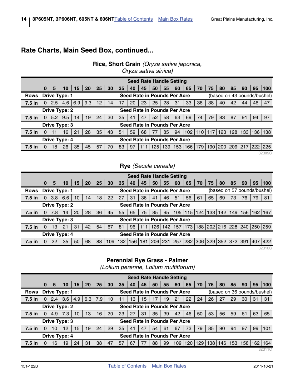 Rye (secale cereale), Rice, short grain (oryza sativa japonica, Perennial rye grass - palmer | Rate charts, main seed box, continued | Great Plains 606NT Material Rate User Manual | Page 16 / 48