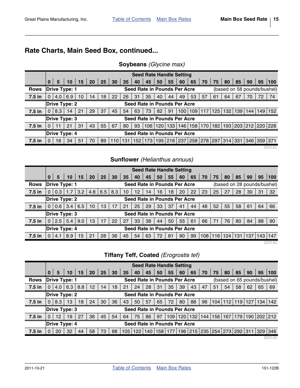 Soybeans (glycine max), Sunflower (helianthus annuus), Tiffany teff, coated (erogrostis tef) | Soybeans, Sunflower, Tiffany teff, coated, Rate charts, main seed box, continued | Great Plains 606NT Material Rate User Manual | Page 17 / 48