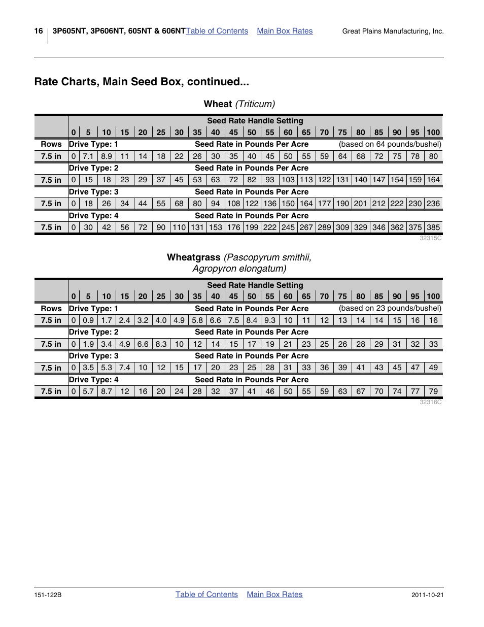 Wheat (triticum), Wheatgrass (pascopyrum smithii, Rate charts, main seed box, continued | Great Plains 606NT Material Rate User Manual | Page 18 / 48