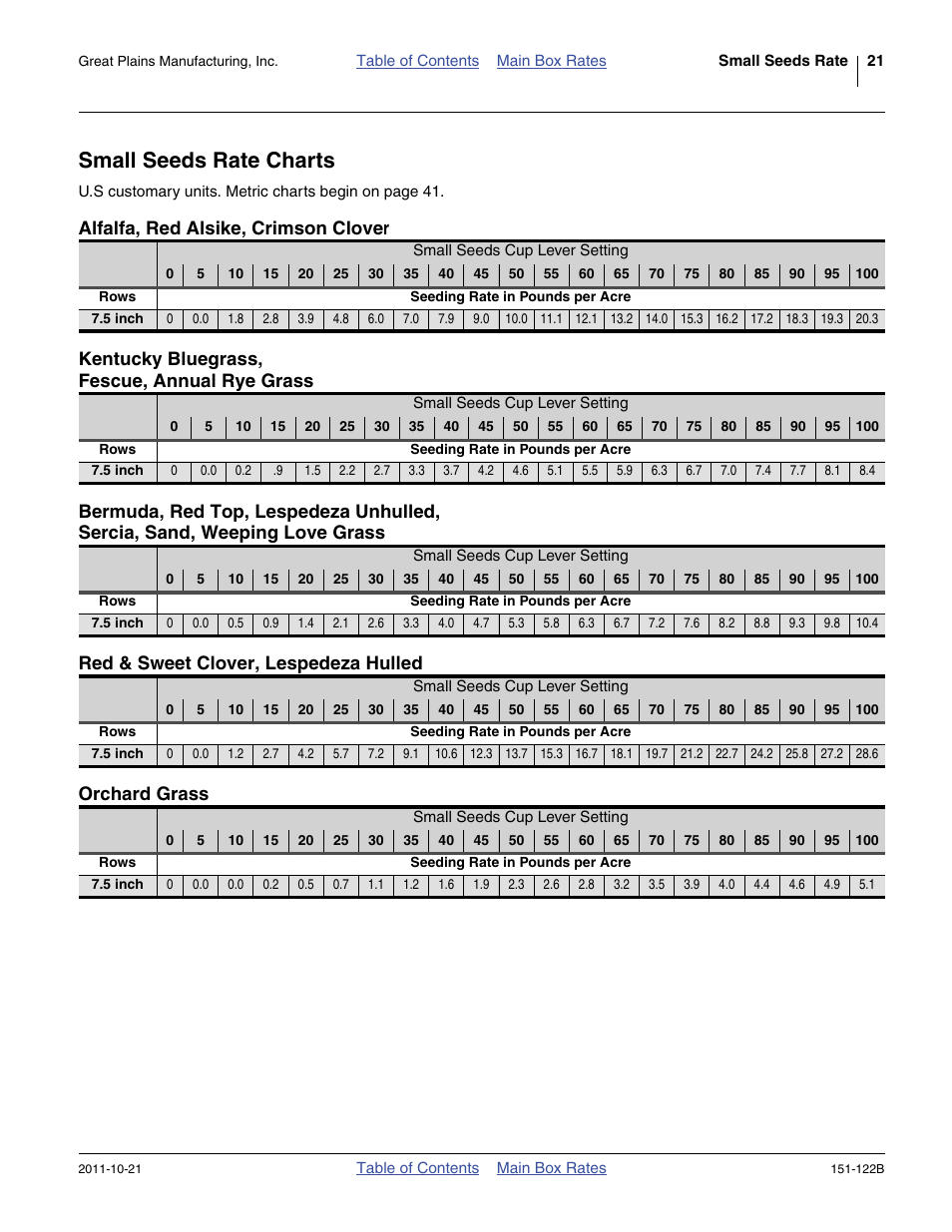 Small seeds rate charts, Alfalfa, red alsike, crimson clover, Kentucky bluegrass, fescue, annual rye grass | Red & sweet clover, lespedeza hulled, Orchard grass, Fescue, annual rye grass, Bermuda, red top, lespedeza unhulled, Sercia, sand, weeping love grass, Red & sweet clover, lespedeza hulled orchard grass | Great Plains 606NT Material Rate User Manual | Page 23 / 48