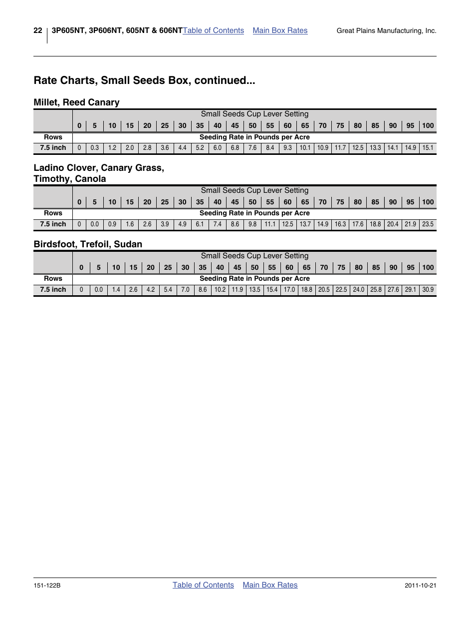 Rate charts, small seeds box, continued, Millet, reed canary, Ladino clover, canary grass, timothy, canola | Birdsfoot, trefoil, sudan, Millet, reed canary ladino clover, canary grass, Timothy, canola | Great Plains 606NT Material Rate User Manual | Page 24 / 48