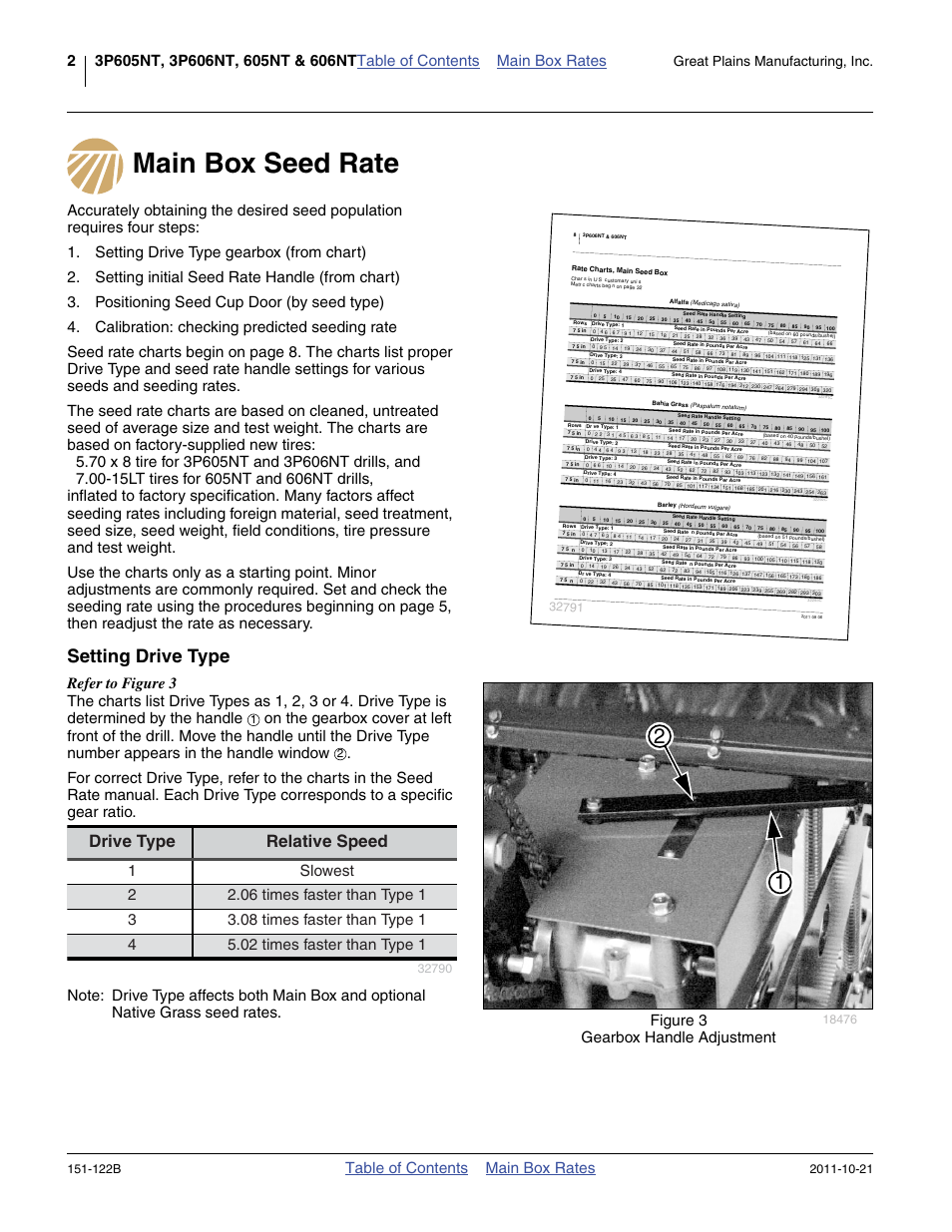 Main box seed rate, Setting drive type, Drive type relative speed | Table of contents main box rates, Figure 3 gearbox handle adjustment, Great plains manufacturing, inc, 122b | Great Plains 606NT Material Rate User Manual | Page 4 / 48