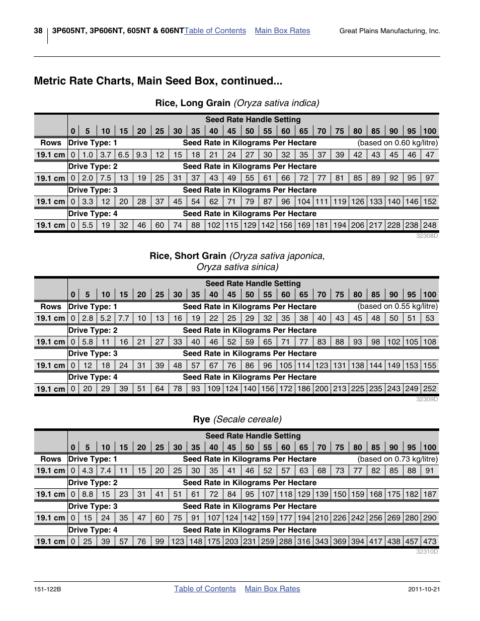 Rice, long grain (oryza sativa indica), Rye (secale cereale), Metric rate charts, main seed box, continued | Great Plains 606NT Material Rate User Manual | Page 40 / 48