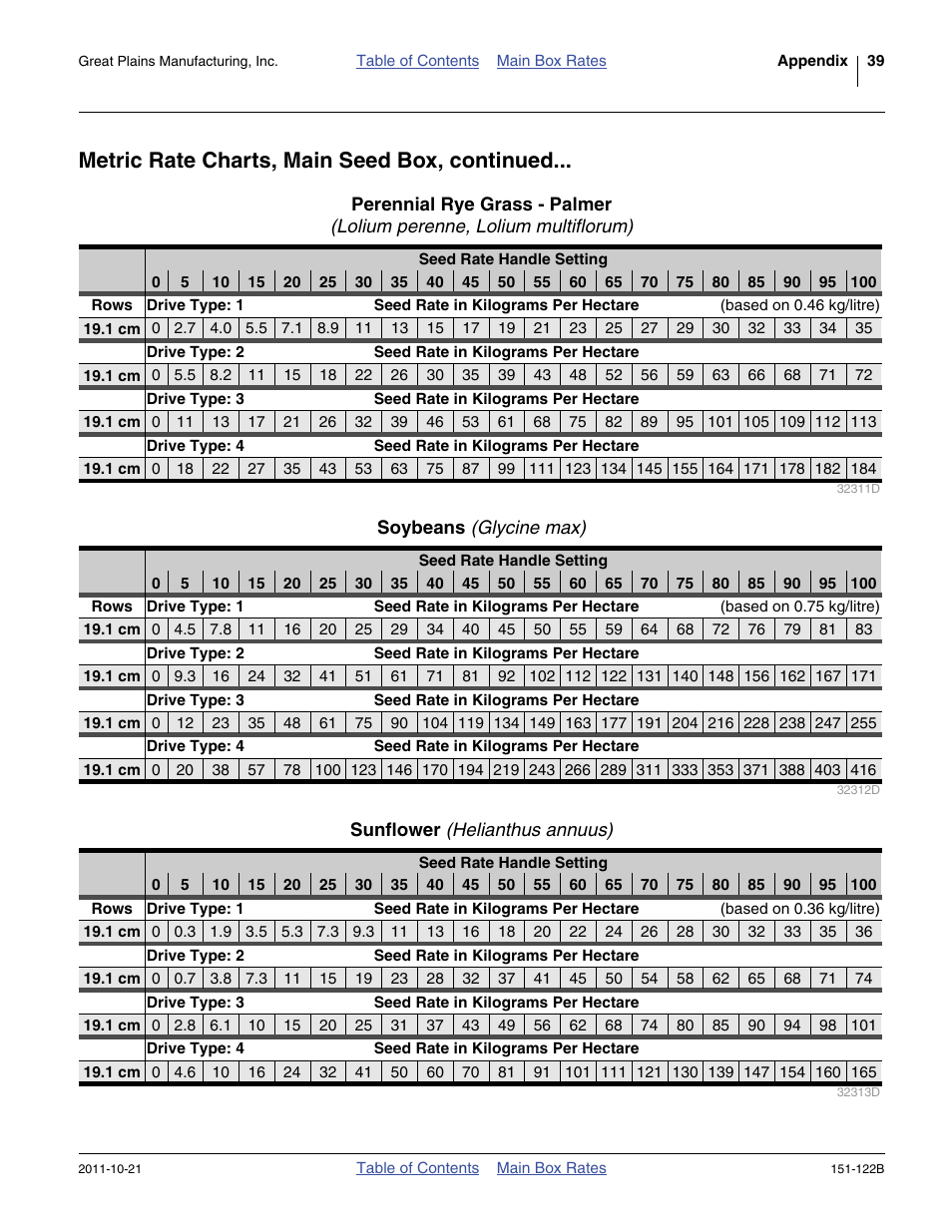 Soybeans (glycine max), Sunflower (helianthus annuus), Metric rate charts, main seed box, continued | Great Plains 606NT Material Rate User Manual | Page 41 / 48