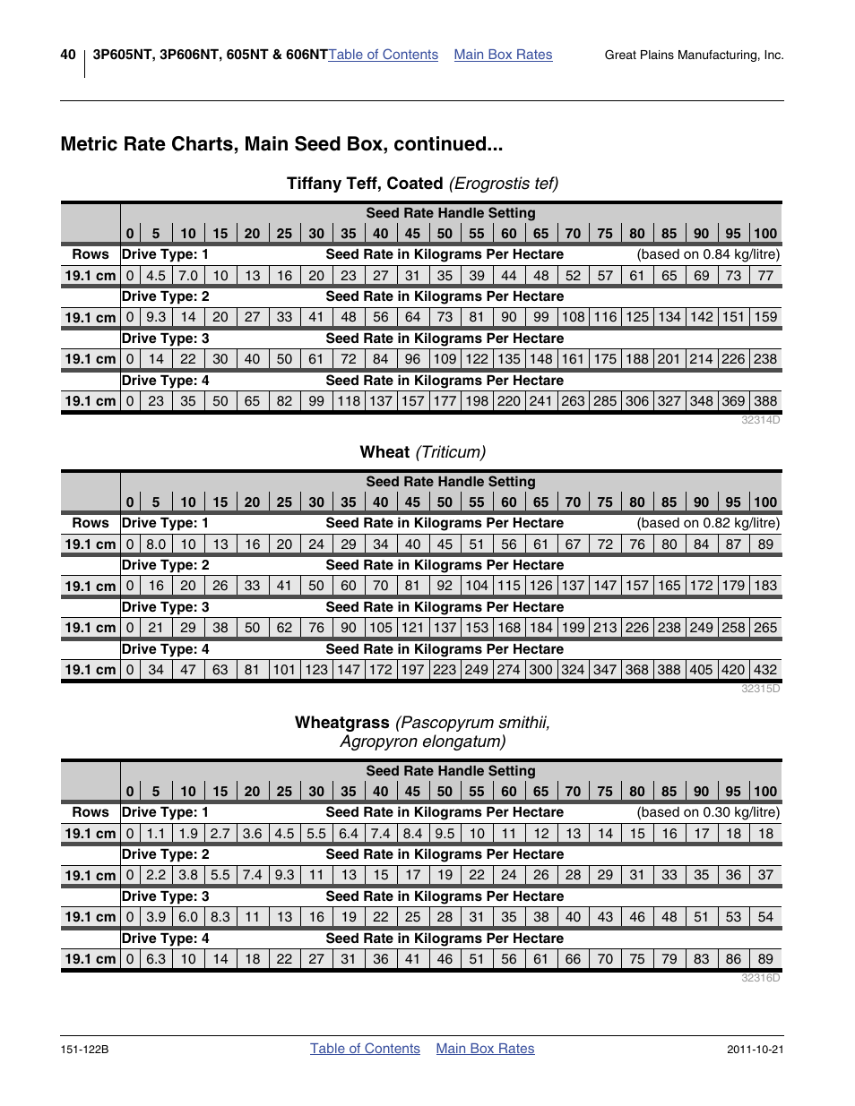 Tiffany teff, coated (erogrostis tef), Wheat (triticum), Metric rate charts, main seed box, continued | Great Plains 606NT Material Rate User Manual | Page 42 / 48